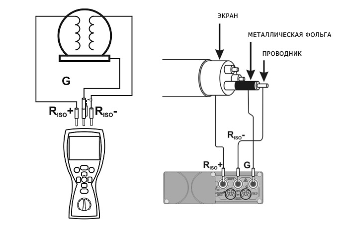 Трехпроводная схема измерения сопротивления изоляции двигателя и коаксиального кабеля (для исключения влияния поверхностных токов) в случае использования измерителей серии MIC